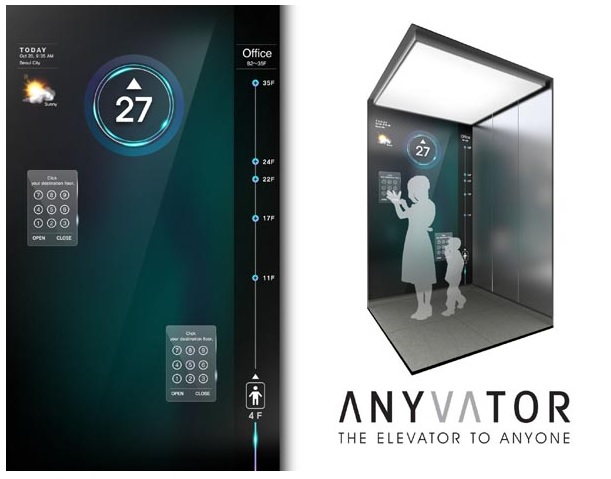 anyvator